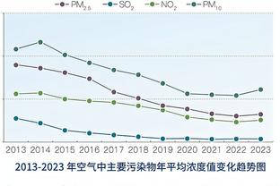 B费：扳平球拉什福德的传中很关键；想继续保持主场不败纪录